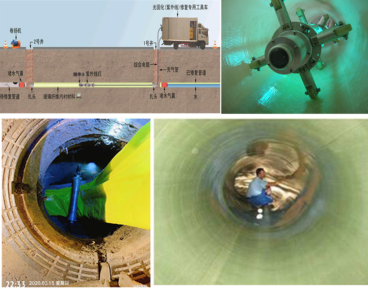 沙坡头UV-CIPP内衬修复