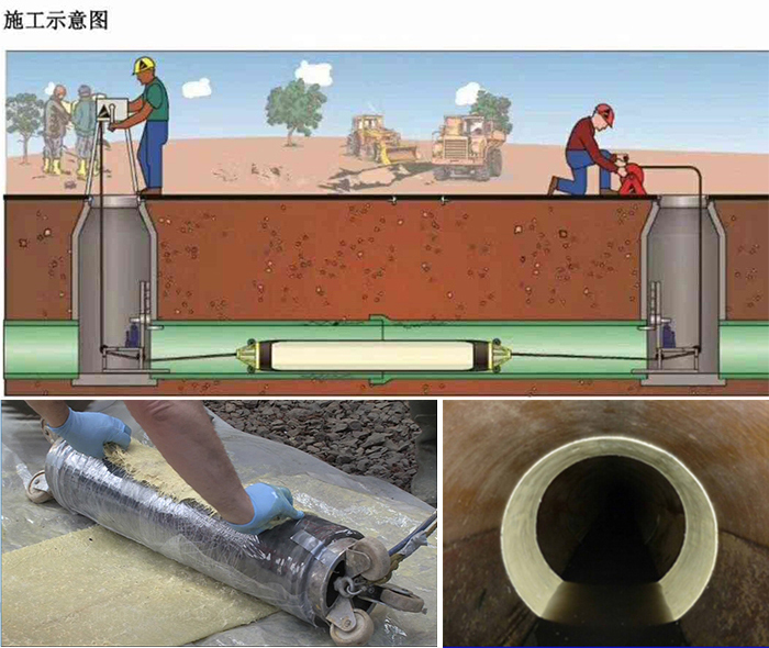 沙坡头管道局部点状修复